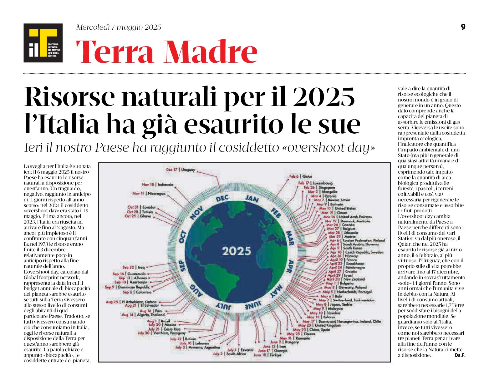 Risorse naturali: l’Italia ha già esaurito le sue scorte