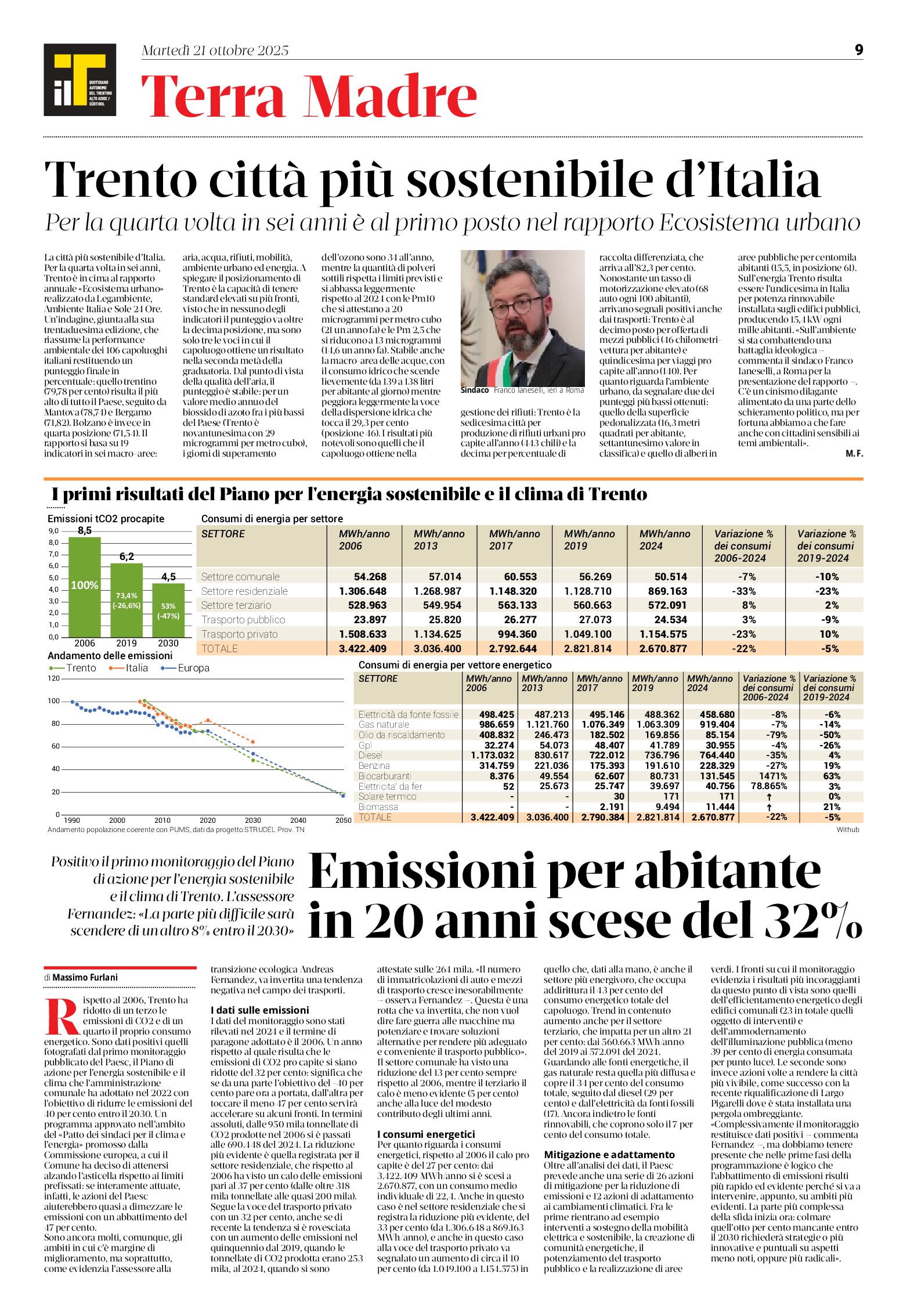 Trento: città più sostenibile d’Italia